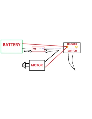 Micro MOSFET  - FPS