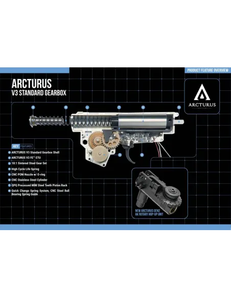 Fusil AEG PP19-01 Vityaz Ztac SP1 CQB FE- Arcturus